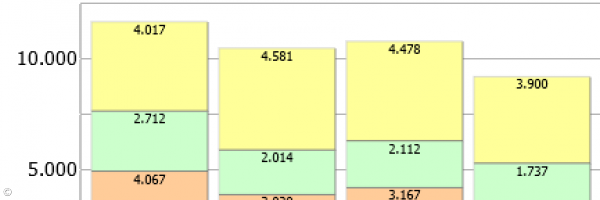 Grafik zum Stromverbrauch in der Gemeinde