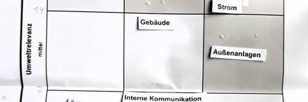 Das Umweltprogramm unserer Gemeinde als Matrix